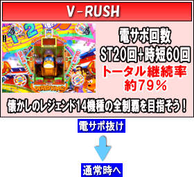 パチンコスロット 麻雀 格闘 倶楽部 真のゲームフローV-RUSH画像